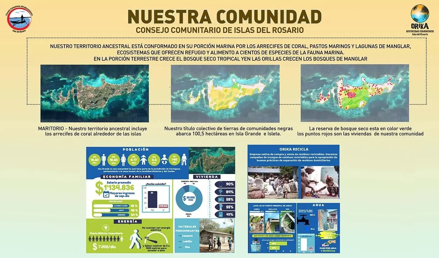 Lámina informativa de nuestra comunidad