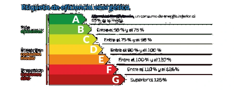 Etiqueta de eficiencia energética con escala de consumo